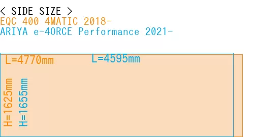 #EQC 400 4MATIC 2018- + ARIYA e-4ORCE Performance 2021-